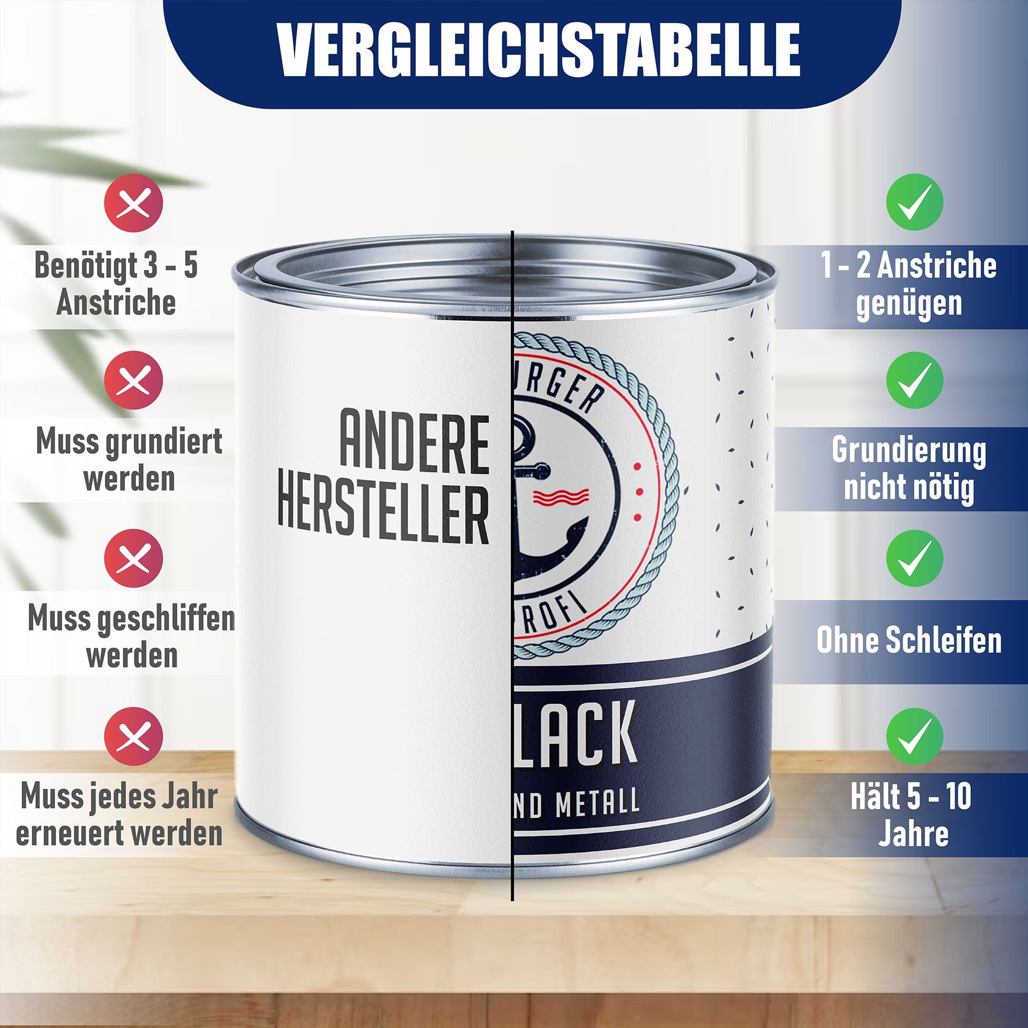 Hamburger Lack-Profi Lacke & Beschichtungen Hamburger Lack-Profi Buntlack mit Lackierset (X300) & Verdünnung (1 L) - 30% Sparangebot